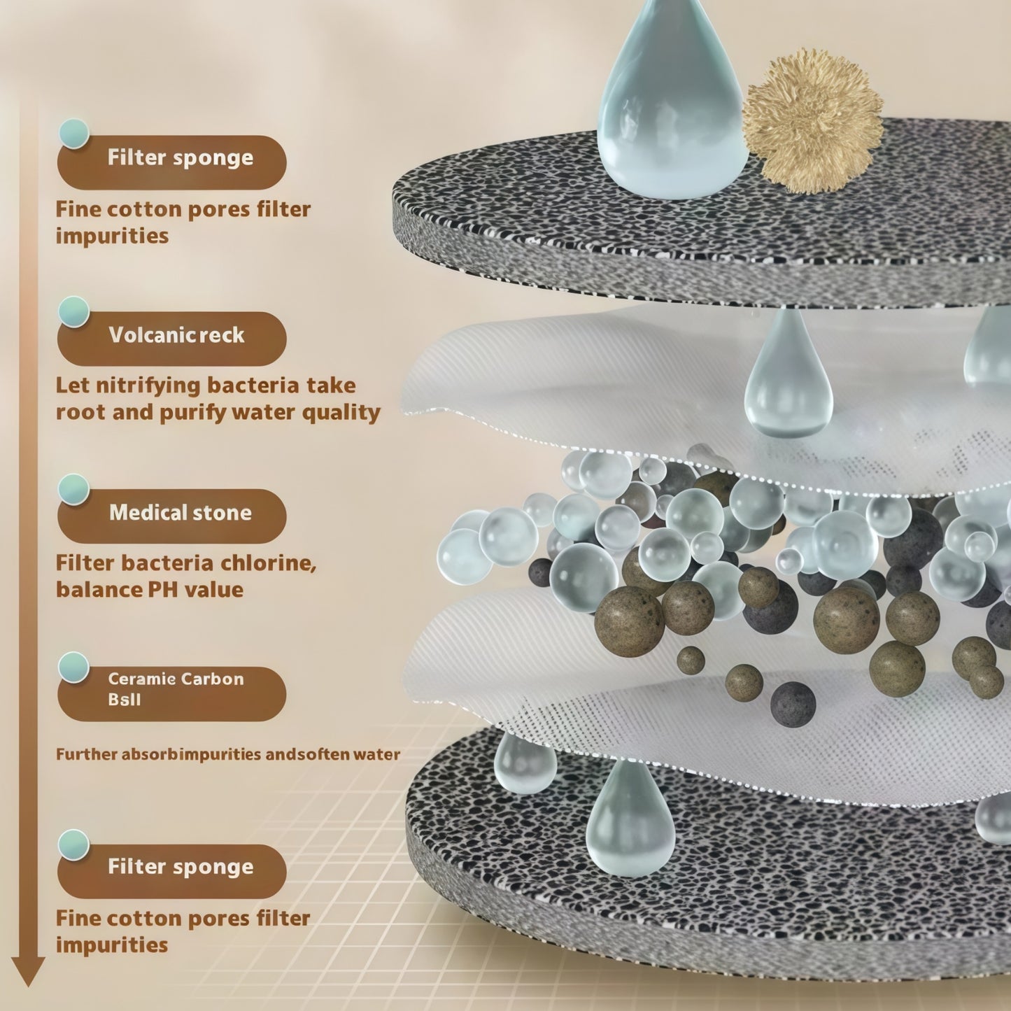 Ceramic Faucet-Flow Pet Water Fountain (1L)