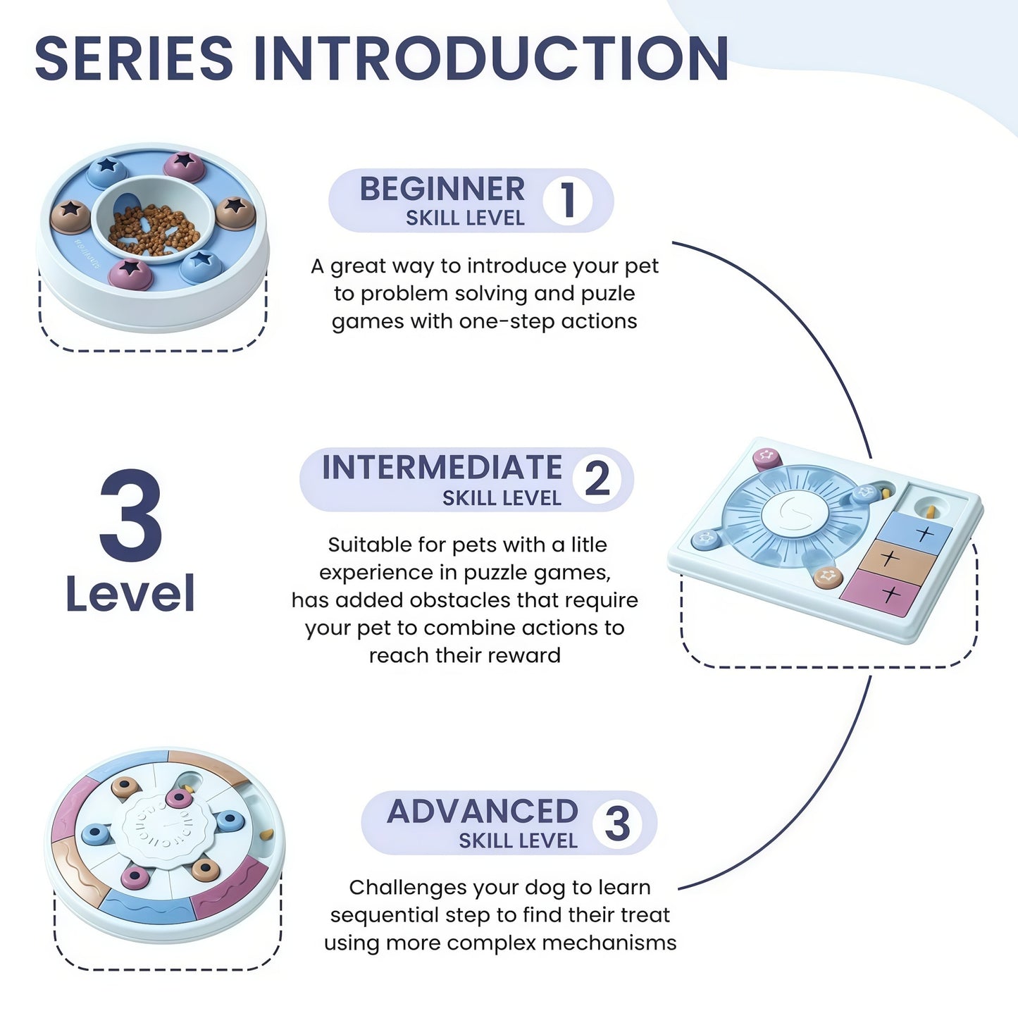 Interactive Dog Puzzle Feeder Toy